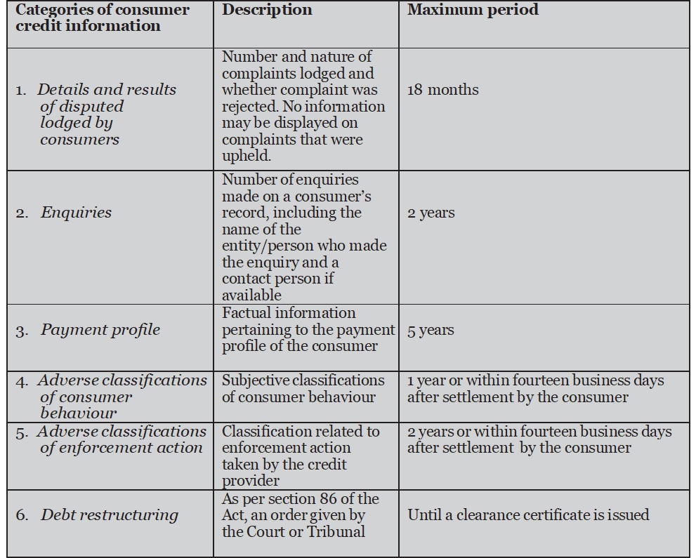 DATA RETENTION PERIODS FOR LISTINGS ON A CREDIT REPORT
